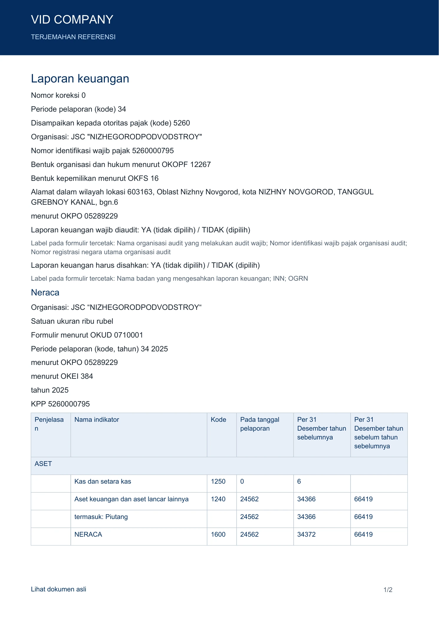 Laporan keuangan untuk tahun 2025, halaman 1