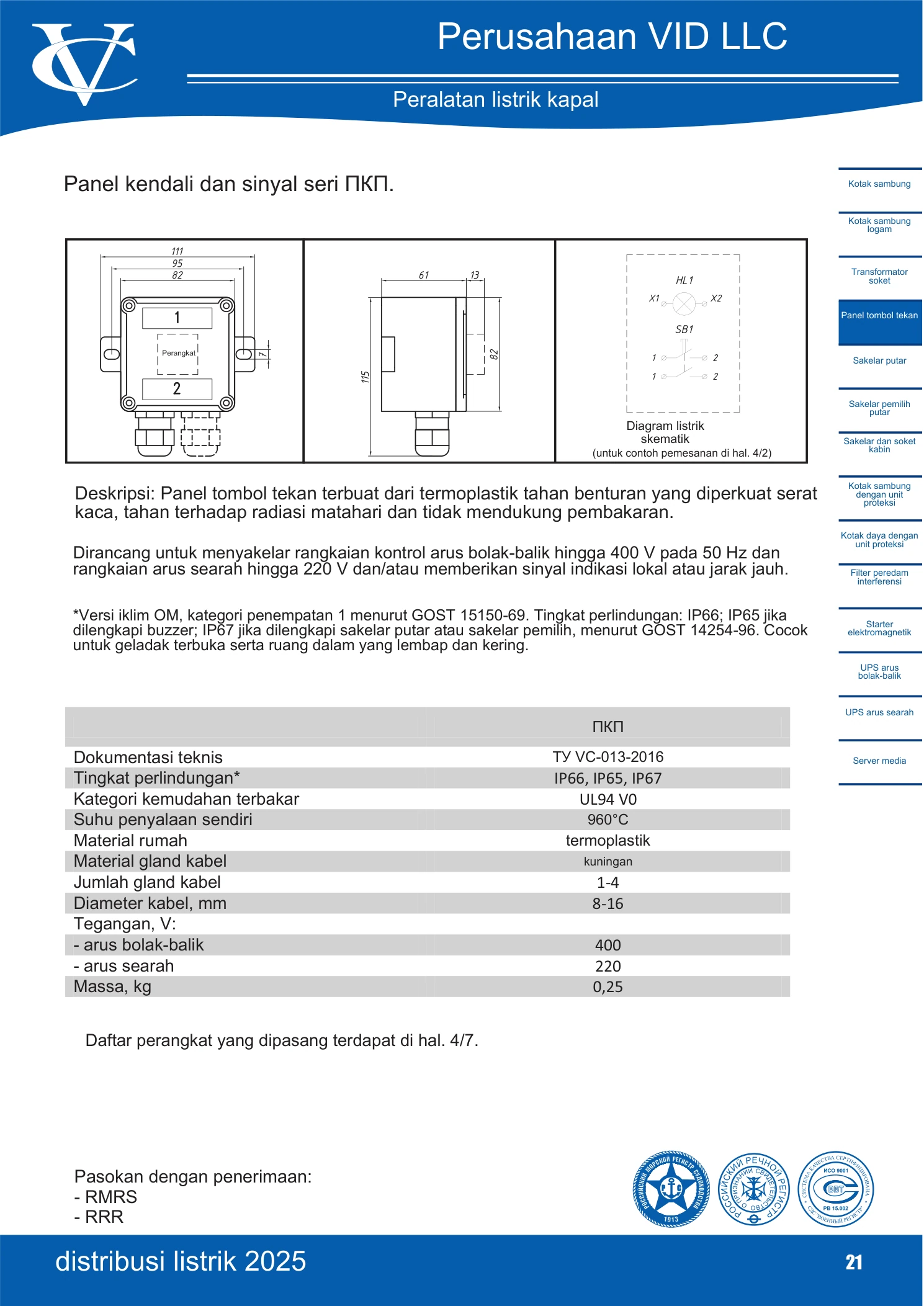 Panel seri ПКП