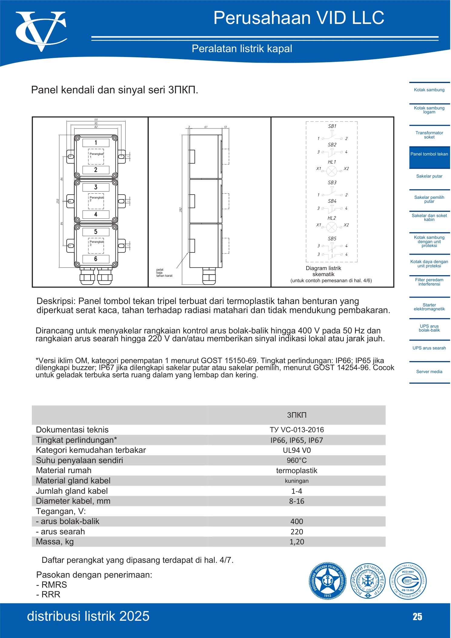 Panel seri 3ПКП